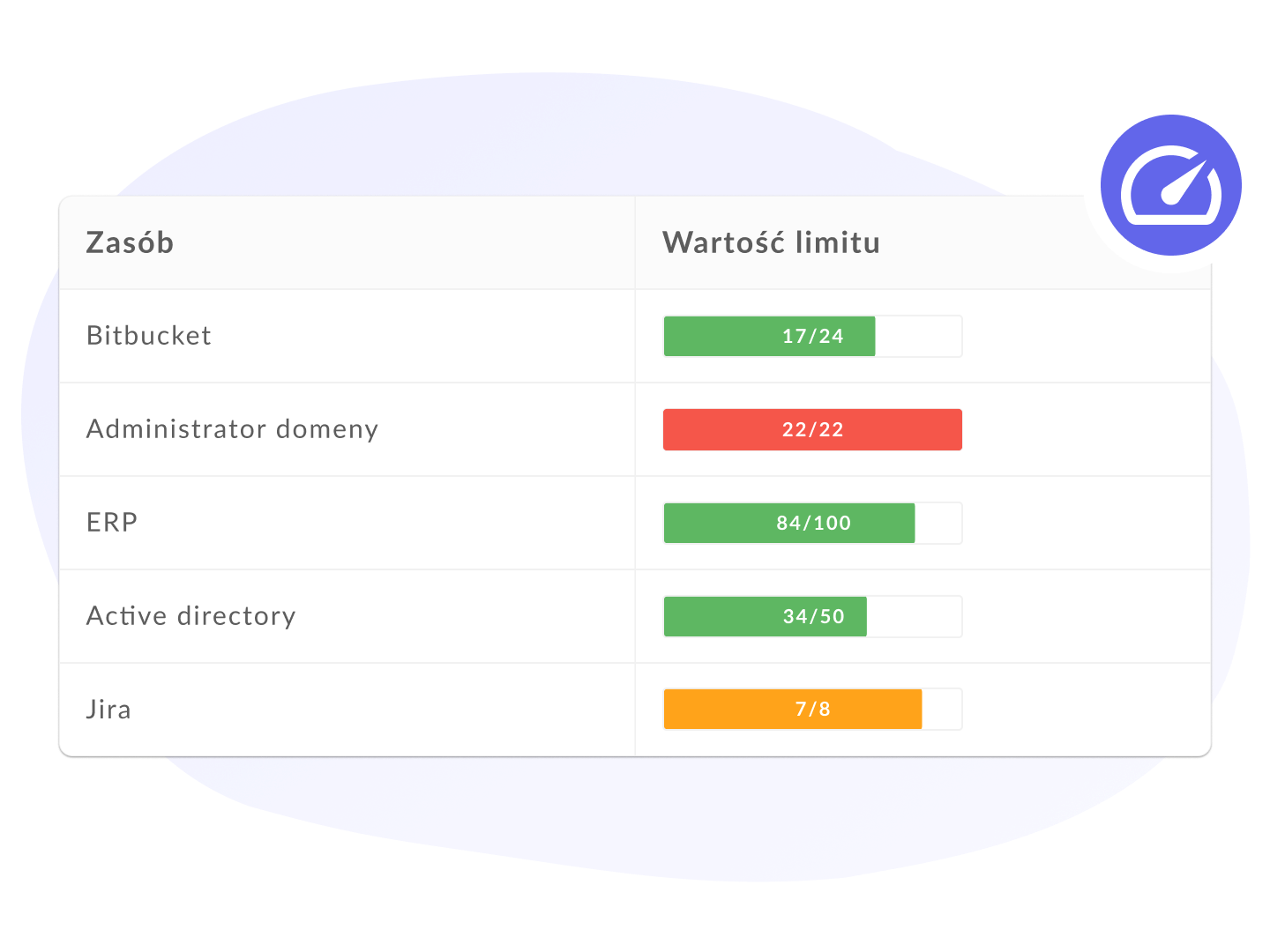 accesses limits image
