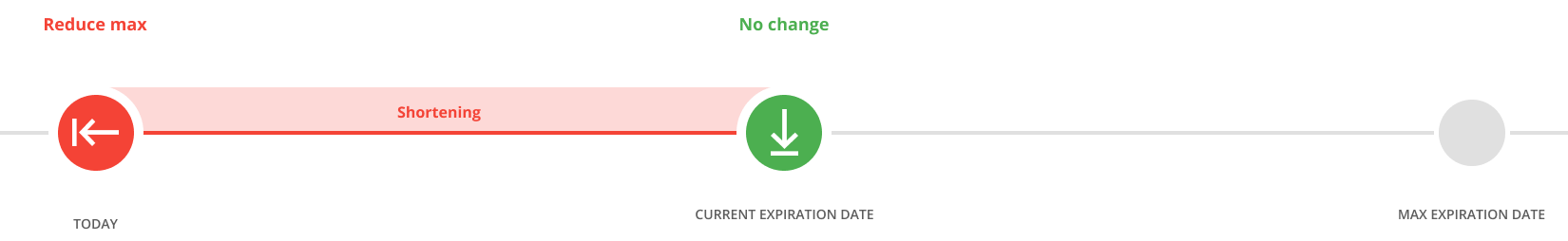 Steps to confirm expiration date