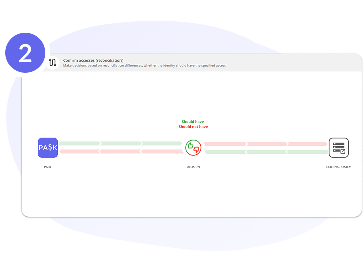 reconciliation second step image