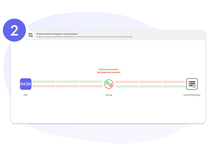 reconciliation second step image