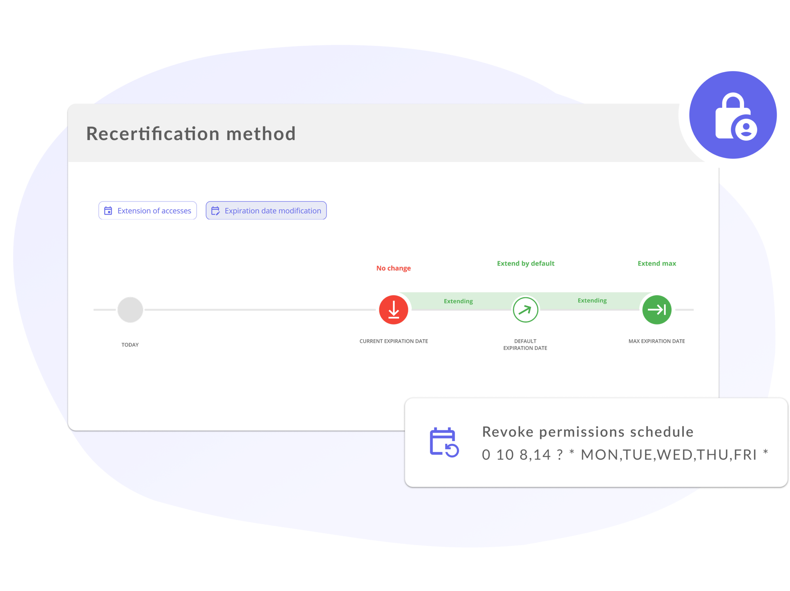 recertification mode